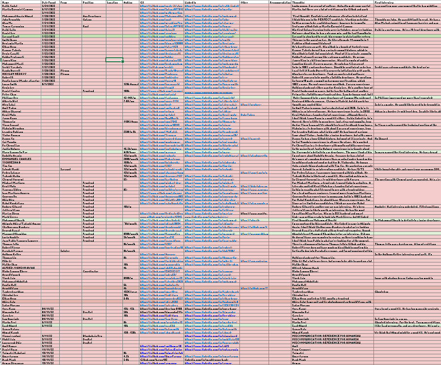 Redacted engineering candidate pipeline